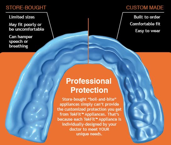 custom-fit sports mouthguards